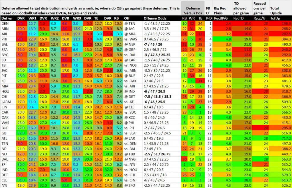 week-14-receiver-vs-defense