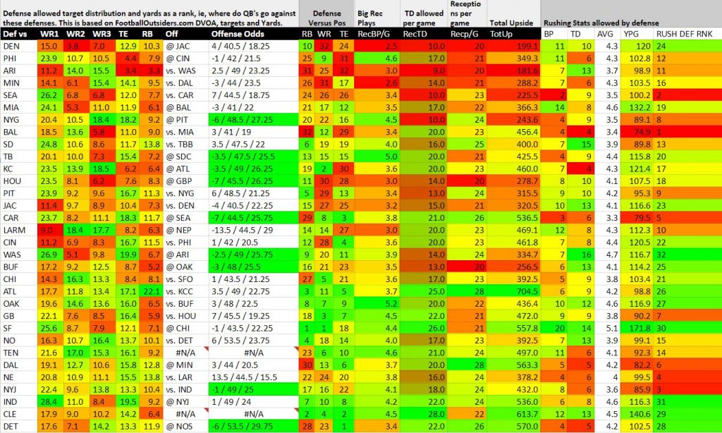 week-13-receiver-heat-map