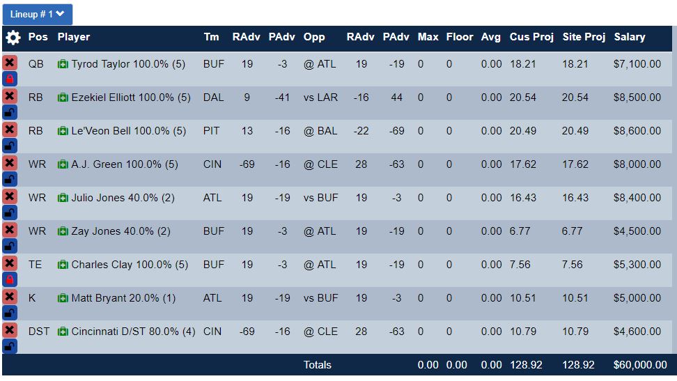 Week 4 DFS Optimal Lineup Picks & Heatmap!