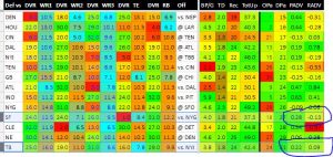 bold predictions week 10