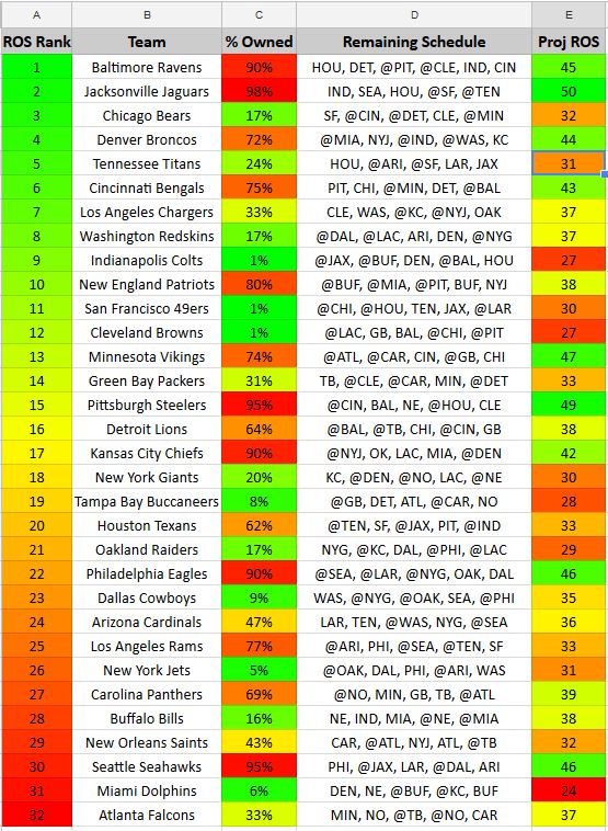 fantasy ros rankings ppr