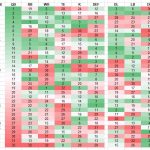 2019 fantasy football strength of schedule