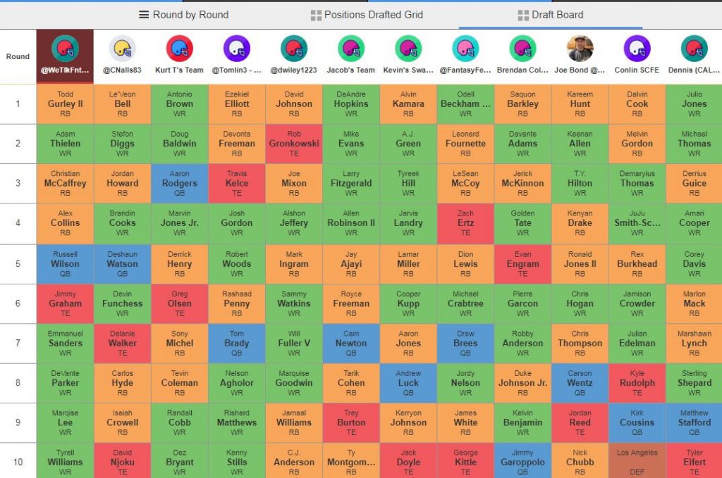 3rd Pick Overall PPR Draft Strategy: Don't Fear Position Runs rate my fantasy draft picks
