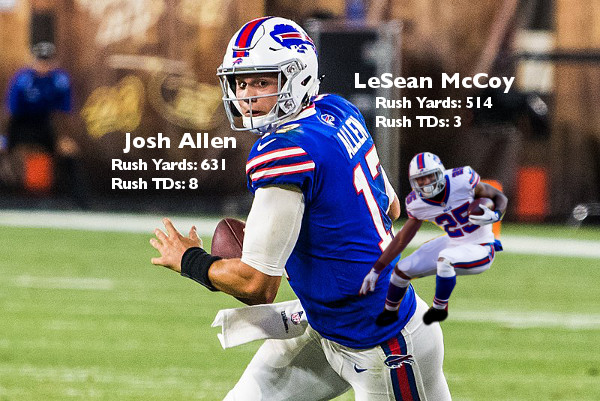 josh allen fantasy stats