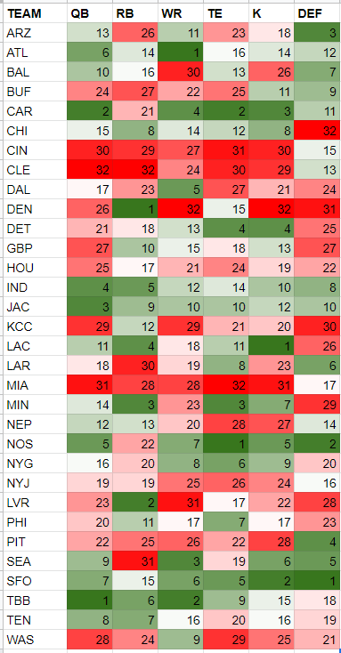 2020 Fantasy Football Strength Of Schedule